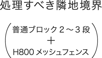 処理すべき隣地境界 普通ブロック２～３段 ＋ H800メッシュフェンス