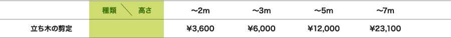 立ち木の剪定 ～2m \3,600 ～3m \6,000 ～5m \12,000 ～7m \23,100