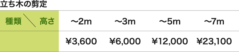 立ち木の剪定 ～2m \3,600 ～3m \6,000 ～5m \12,000 ～7m \23,100