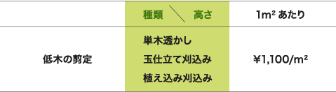低木の剪定 単木透かし 玉仕立て刈込み 植え込み刈込み 1㎡あたり \1,100/㎡