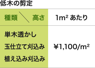 低木の剪定 単木透かし 玉仕立て刈込み 植え込み刈込み 1㎡あたり \1,100/㎡