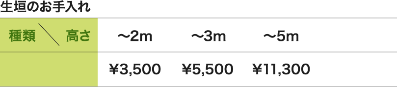 生垣のお手入れ ～2m \3,500 ～3m \5,500 ～5m \11,300