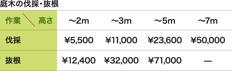 庭木の伐採・伐根 伐採 抜根