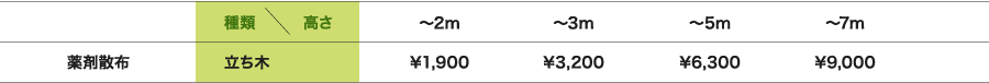 薬剤散布 立ち木