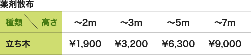 薬剤散布 立ち木