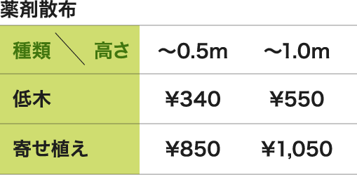 薬剤散布 低木 寄せ植え