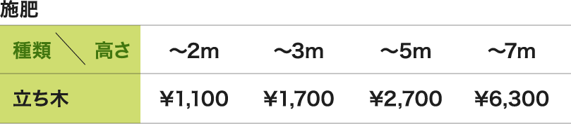 施肥 立ち木