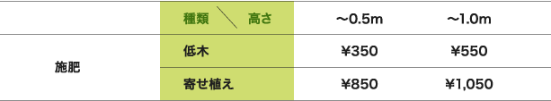 施肥 低木 寄せ植え